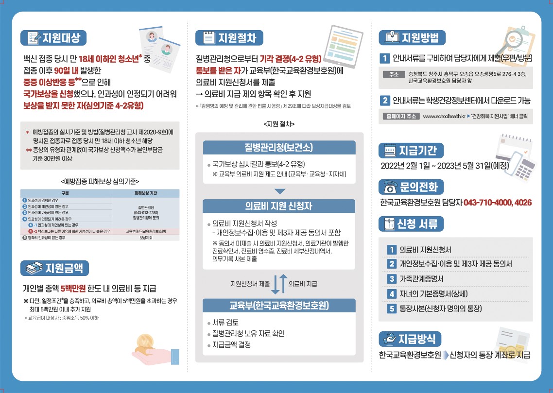 충청북도교육청 체육건강안전과_[붙임2] 백신접종 이상반응 건강회복 지원사업 리플렛_2