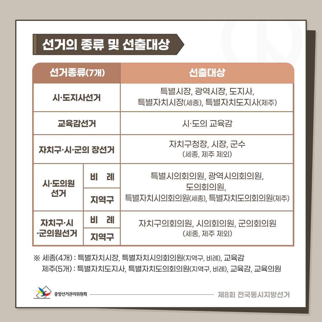 선관위_카드뉴스_지방선거의모든것_20220318_수정_02